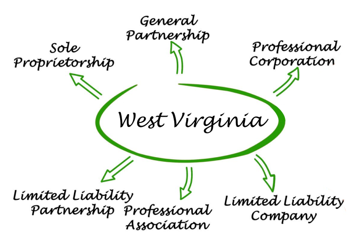 Westvirginia Entities